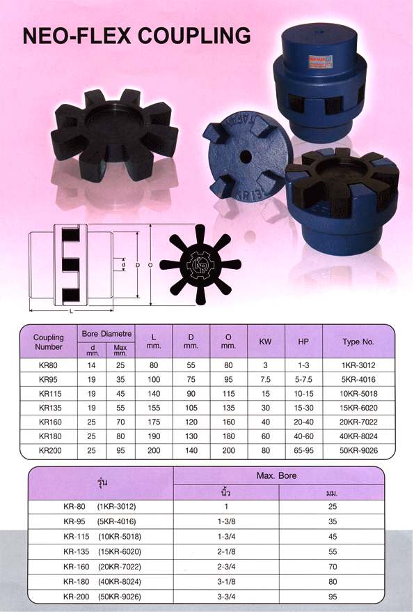 PRODUCT NEOFLEX COUPLING บริษัท เจริญเมือง แมชชีนเนอรี่ จำกัด