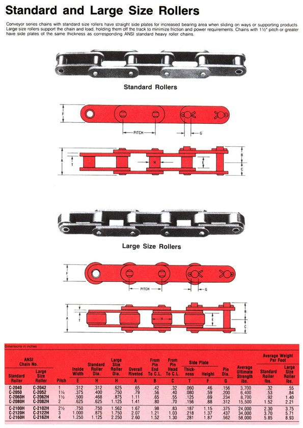 PRODUCT Double pitch roller chains-Conveyor Series : บริษัท อเมริกัน ...
