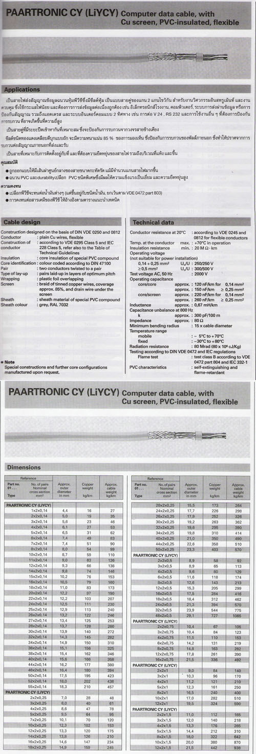 PRODUCT PAARTRONIC CY (LiYCY) : หจก. มหาธน อีเลคทริค | Mahathon ...