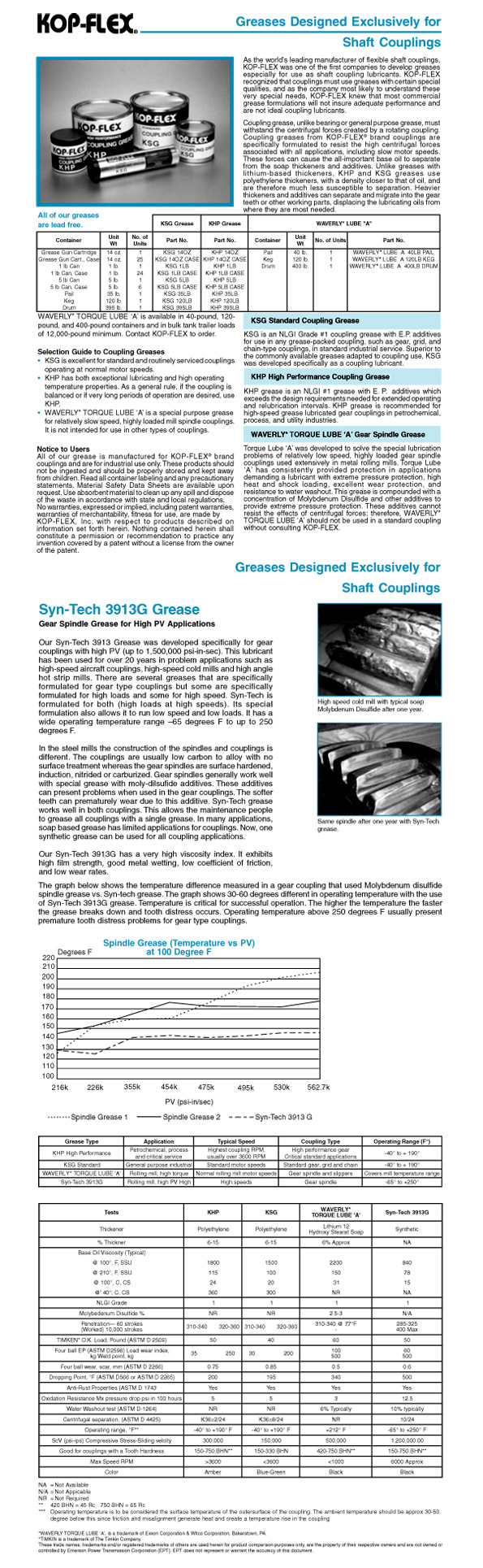 บริษัท พลวัตร จำกัด Greases For Shaft Couplings