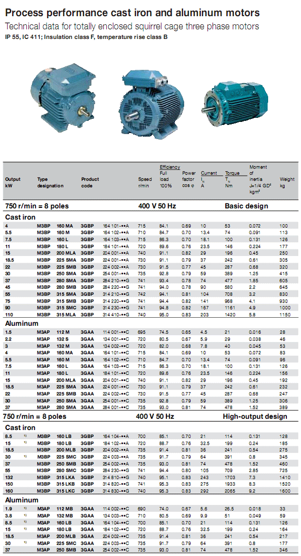 PRODUCT MOTOR AND GENERATER PROCESS PERFORMANCE CAST IRON AND