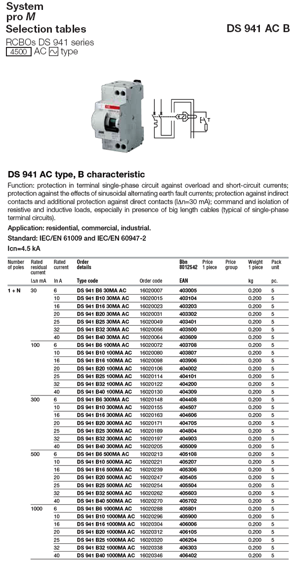 PRODUCT RESIDUAL CURRENT DEVICES : DS 941 AC B : บริษัท เอบีบี (ไทย ...