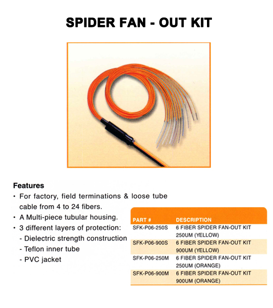 PRODUCT SPIDER FAN OUT KIT บริษัท มาสทรอน (ประเทศไทย) จำกัด