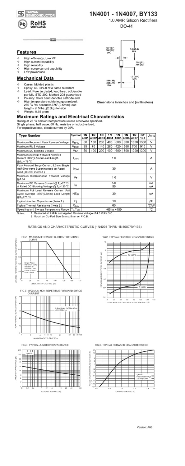 PRODUCT 1N4002-T/R : อีเลคทรอนิคส์ ซอร์ซ จำกัด | Electronics Source Co ...