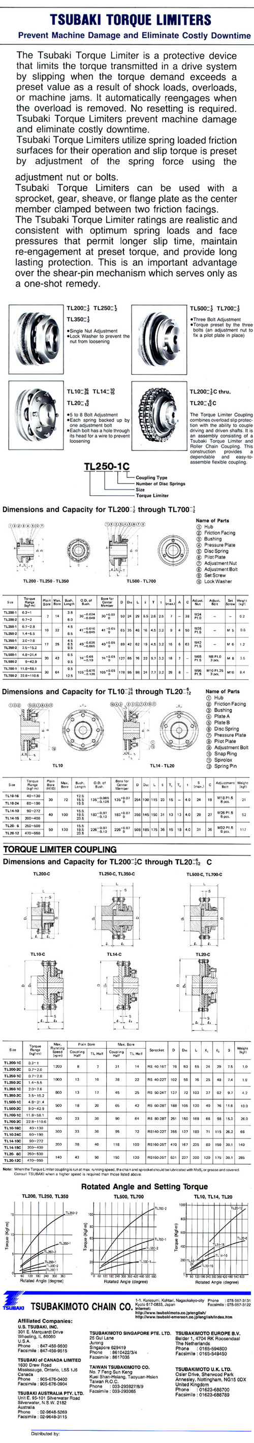 PRODUCT Tsubaki Torque Limiters บริษัท กรุงไทยอุปกรณ์ จำกัด Krung
