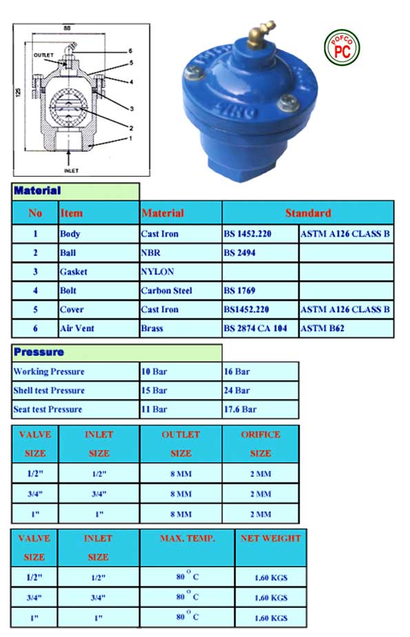PRODUCT Cast Iron Automatic Air Vent Valve บริษัท ฟลูอิด จำกัด FLUID CO., LTD.
