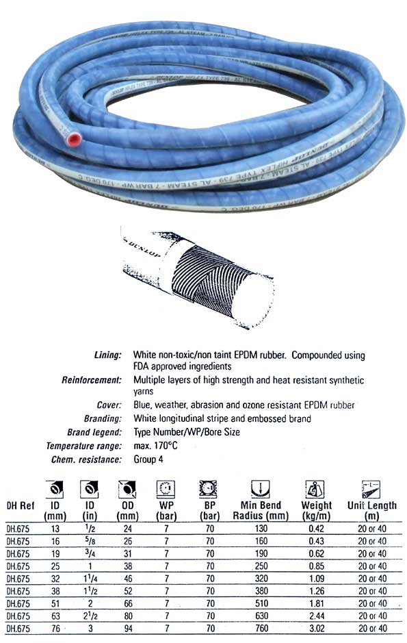 PRODUCT Mandrel Built Dairy Washdown Hot Water/steam Hose บริษัท ไทย