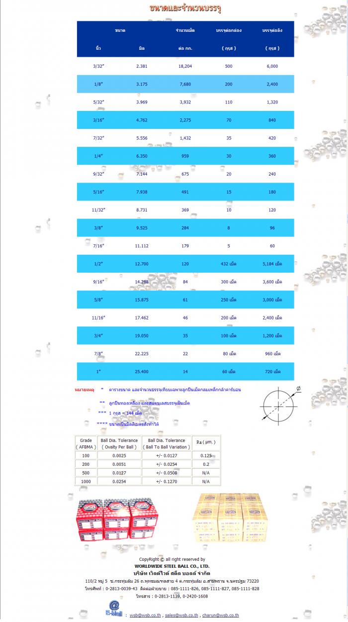 Clearance Product Fullsize