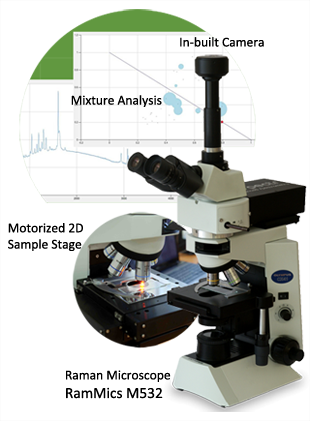 Raman Spectrometry