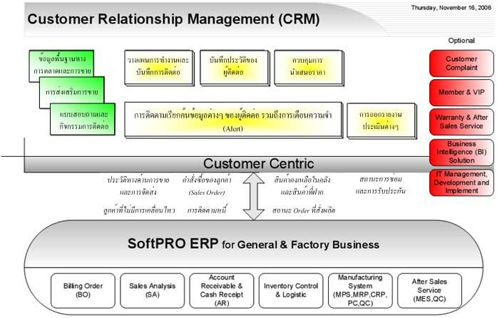 amazon customer relationship management crm Crm or customer relationship management is a strategy for managing an organisation's relationships and interactions with customers and potential customers. amazon customer relationship management crm Crm or customer relationship management is a strategy for managing an organisation's relationships and interactions with customers and potential customers.