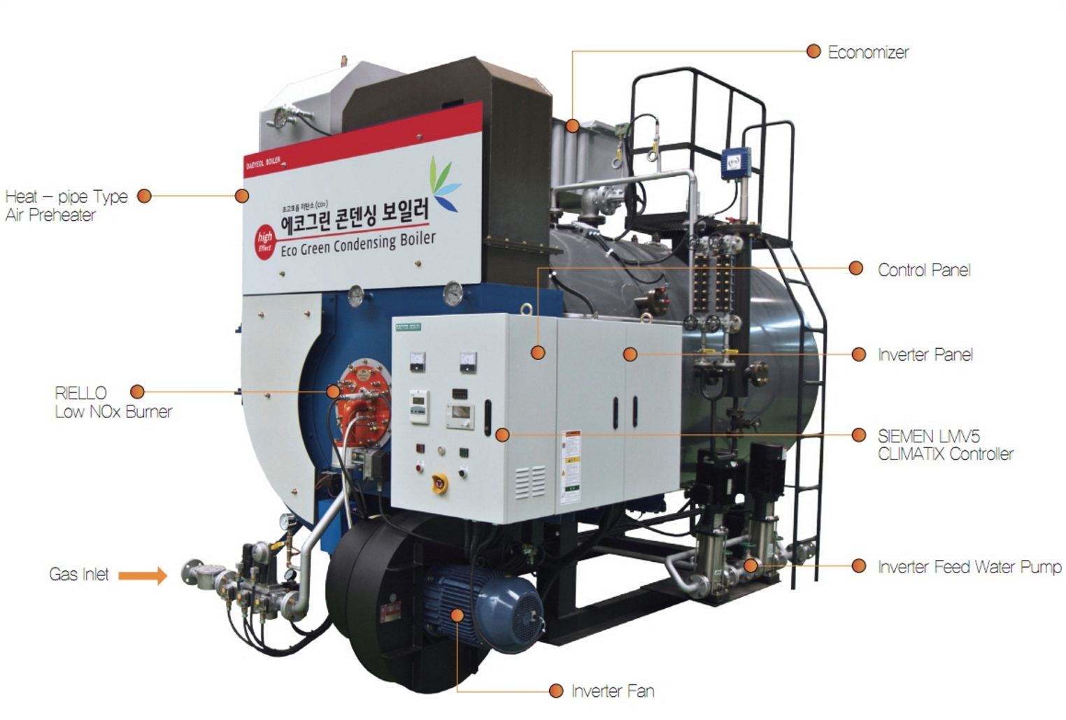 นิทโก้พลัส EcoGreen Condensing Boiler