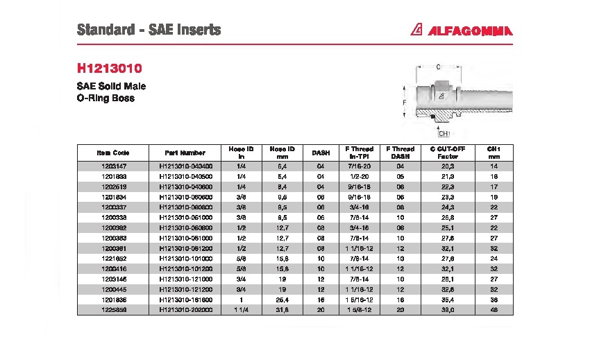 Thai Ring Size Conversion Chart Thai Ring Size Conversion Chart