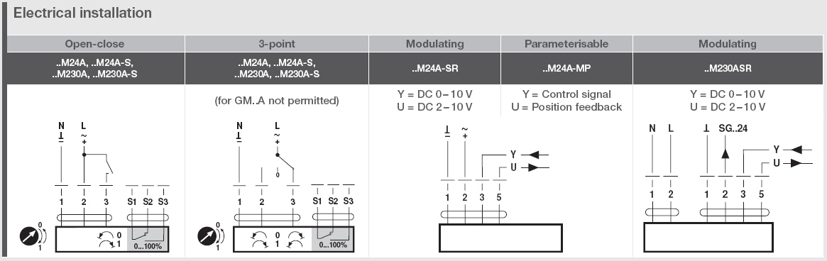 PRODUCT 10 Nm NM..A..BELIMO HVAC Damper Actuator Non ... belimo actuator wiring 