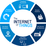 Kickstart IoT with ADLINK IoT Starter Kit - Hardward Setup