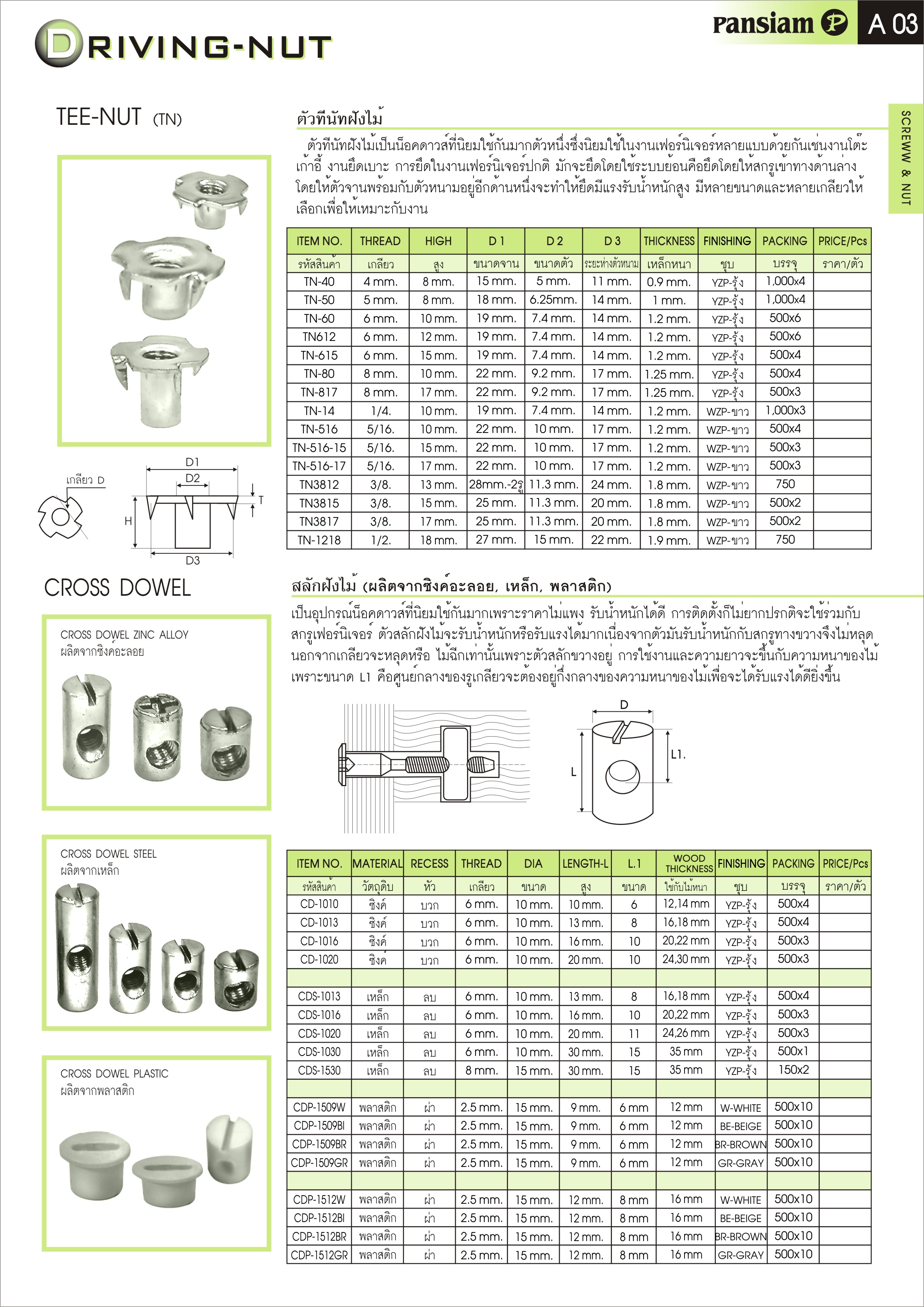 KNOWLEDGE KD.FITTING บริษัท แพนสยามแมนูแฟคเจอริ่ง จำกัด Pansiam