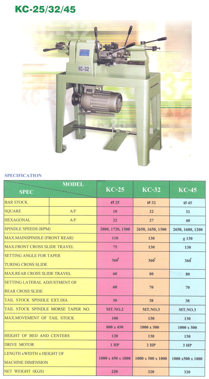 PRODUCT Precision Bench Lathe Machine: KC-25/32/45 : บริษัท ลีดซัน ...