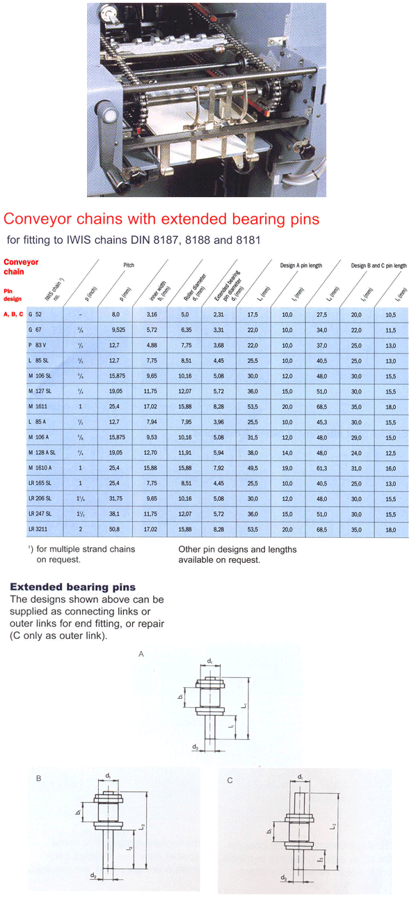 PRODUCT Conveyor chains with extended bearing pins : บริษัท อเมริกัน ...