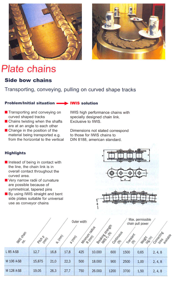 PRODUCT Side bow chains : บริษัท อเมริกัน อินดัสเตรียล ซัพพลายส์ จำกัด ...