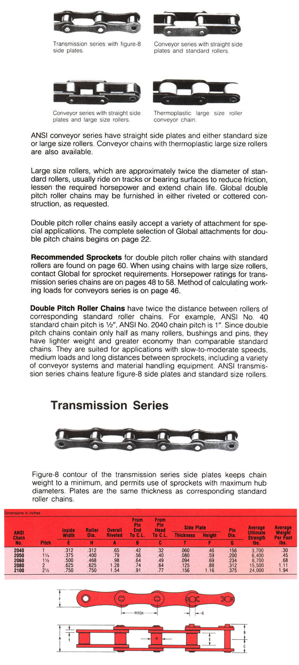 Double R Chain Model PRODUCT Double pitch roller chains-Introduction : บริษัท อเมริกัน อิน ...