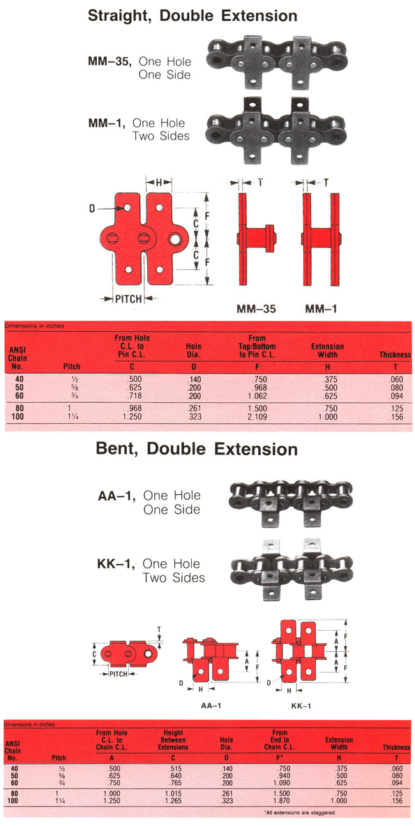 PRODUCT Roller chains attachments-Standard : บริษัท อเมริกัน อินดัสเตรี ...