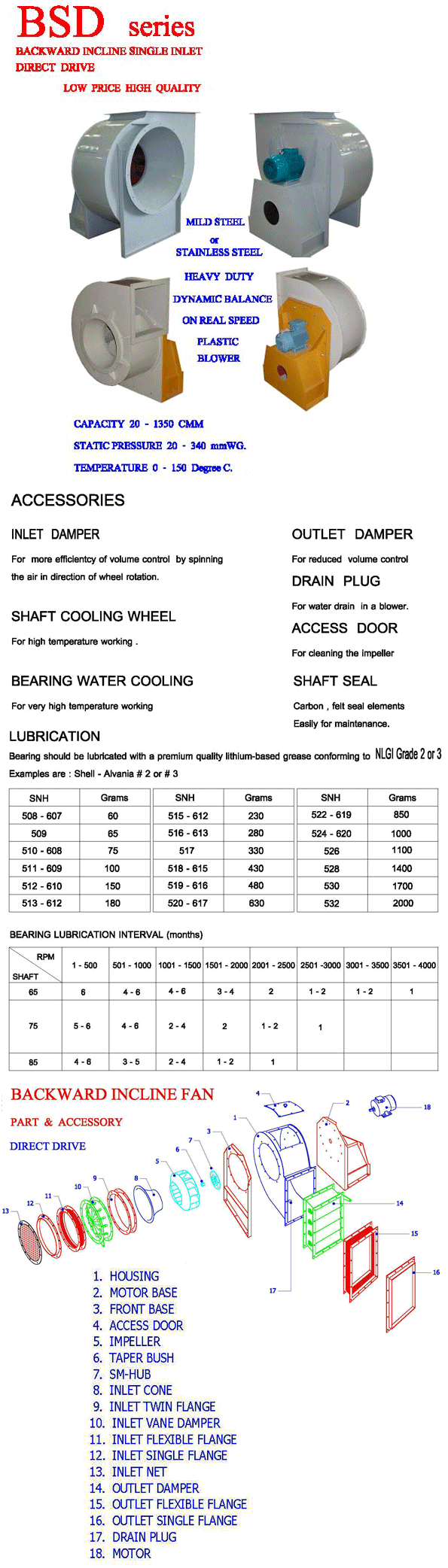 PRODUCT Accessories BSD Backward incline single inlet direct drive ...