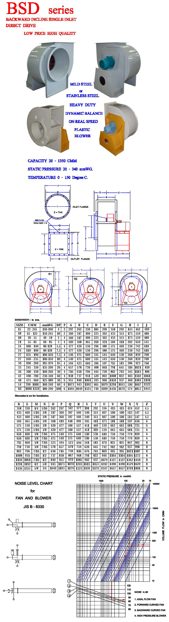 PRODUCT Dimension BSD Backward incline single inlet direct drive ...