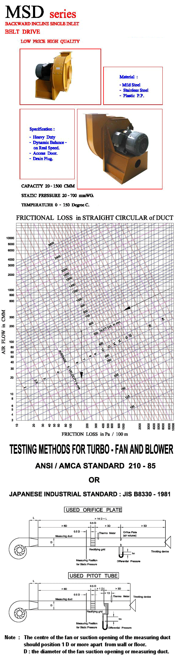 PRODUCT Specification MSD Backward incline single inlet belt drive