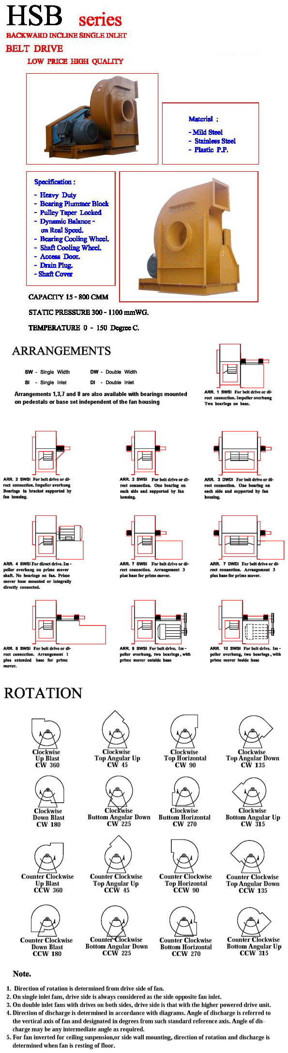 Hb Systems Plant Rotation System PRODUCT Rotation HSB Backward incline single inlet belt drive : บริษัท ...