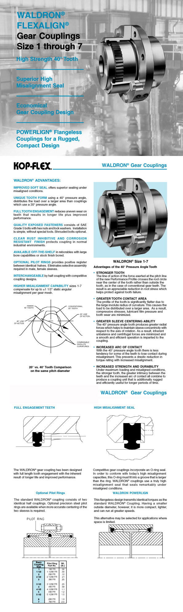 บริษัท พลวัตร จำกัด Waldron Gear Couplings