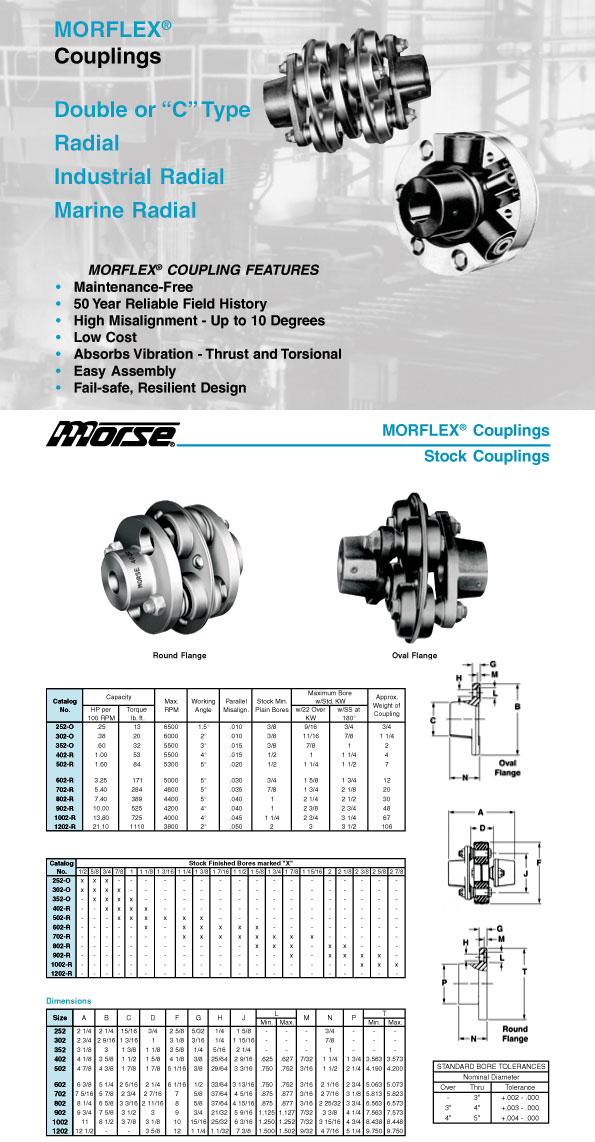 บริษัท พลวัตร จำกัด MORFLEX Couplings