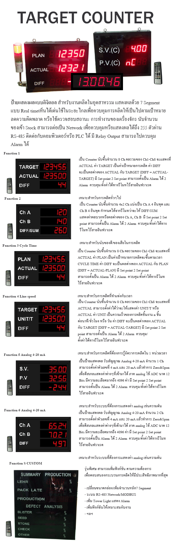 บริษัท ไพรมัส จำกัด : Target Counter