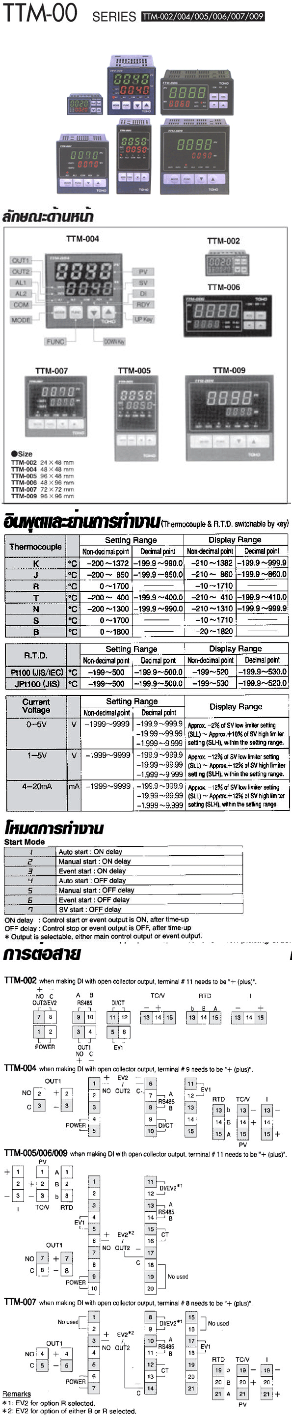 Primusthai บริษัท ไพรมัส จำกัด : Temperature Controller