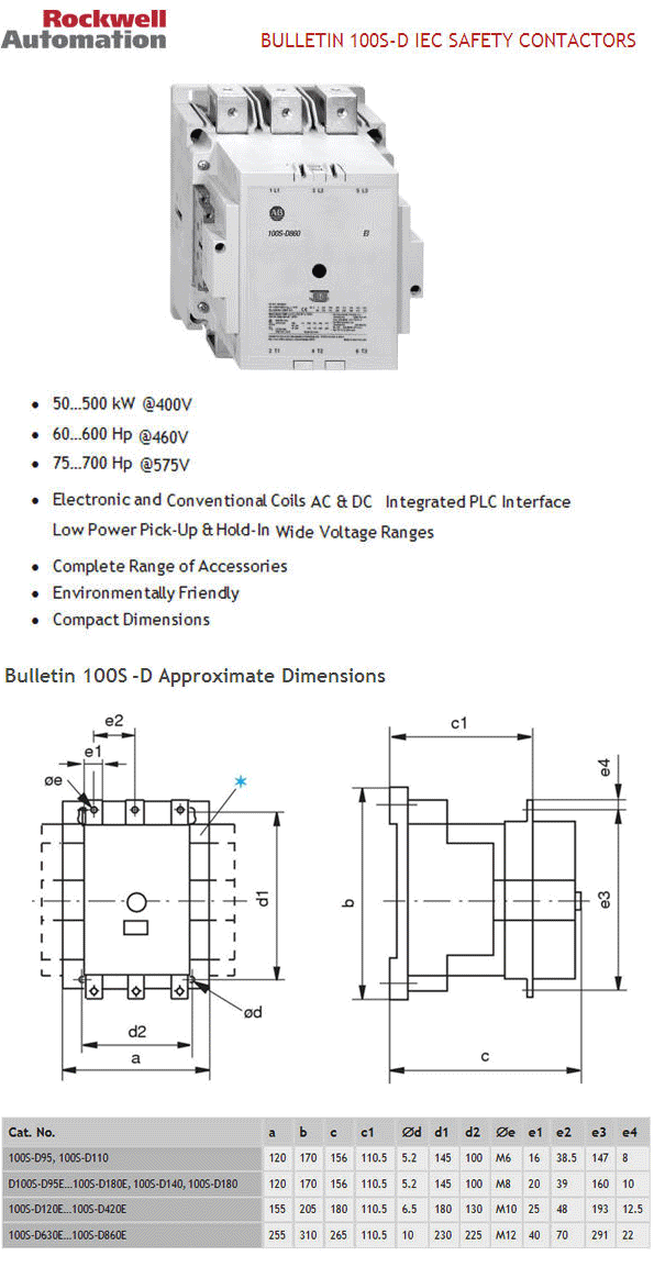 PRODUCT IEC Safety Contactors บริษัท ร็อกเวล ออโตเมชั่น จำกัด