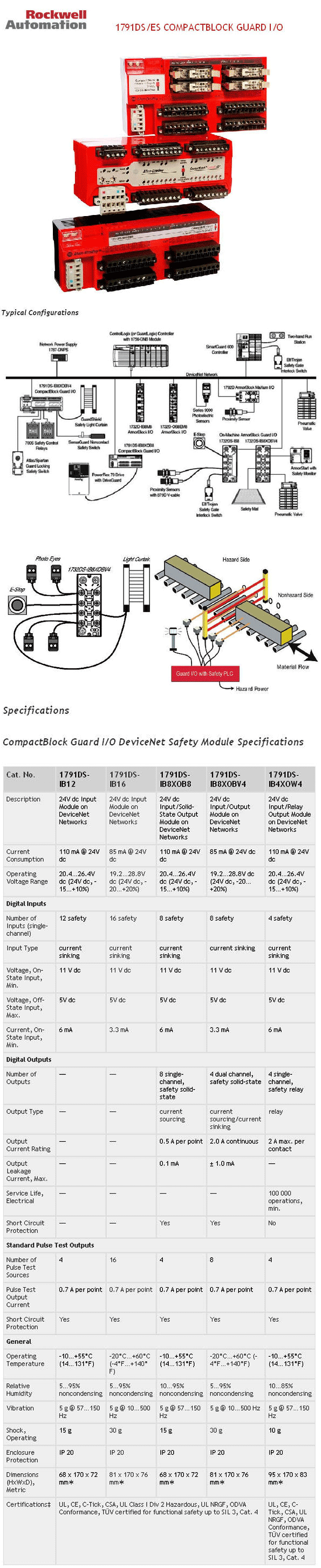 PRODUCT In-Cabinet Distributed I/O : บริษัท ร็อกเวล ออโตเมชั่น จำกัด ...
