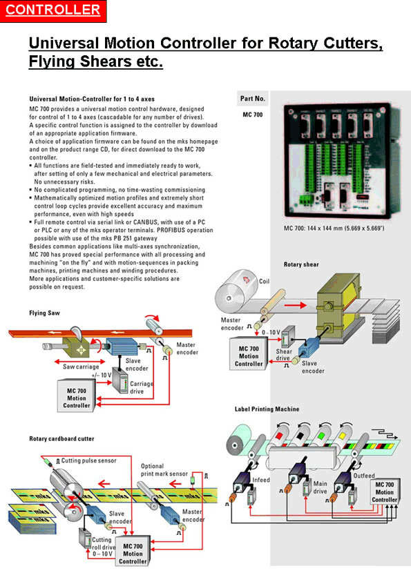 PRODUCT SPECIAL CONTROL : Universal Motion Controller for Rotary Cutter ...