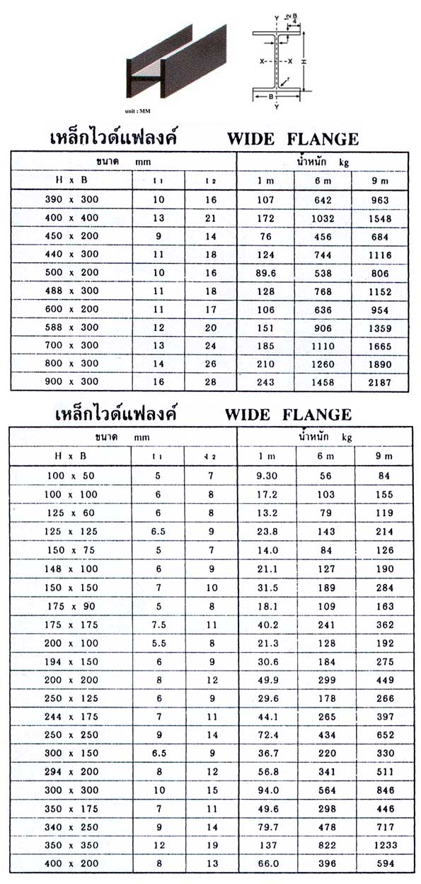 PRODUCT เหล็กไวด์แฟลงค์ Wide Flange (BS) : United ConBuild Company ...