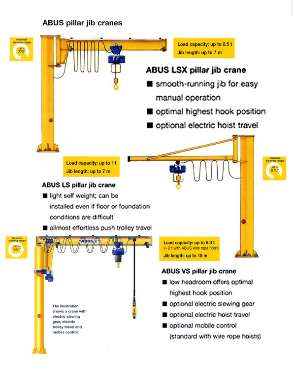 PRODUCT ABUS Pillar Jib Crane บริษัท เบ็นไมเยอร์ เอ็นจิเนียริ่ง จำกัด