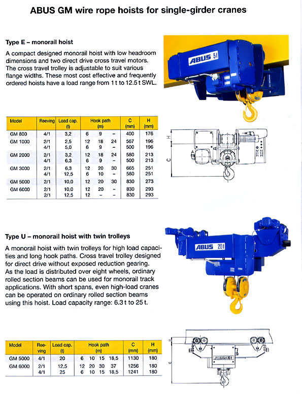 PRODUCT ABUS GM wire rope hoists : บริษัท เบ็นไมเยอร์ เอ็นจิเนียริ่ง ...
