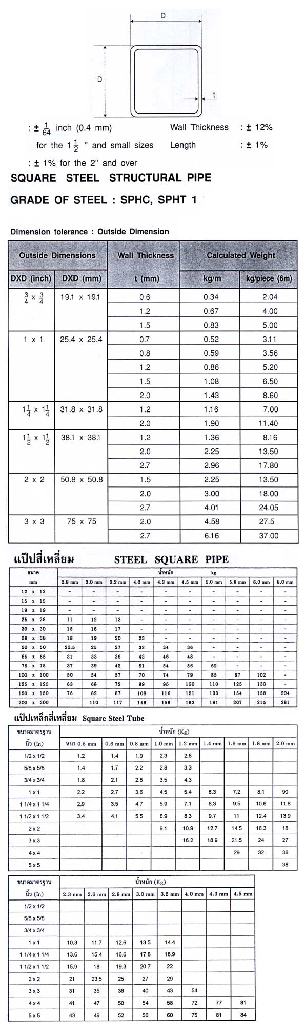 PRODUCT แป๊ปสี่เหลี่ยม Square Steel pipe : United ConBuild Company ...