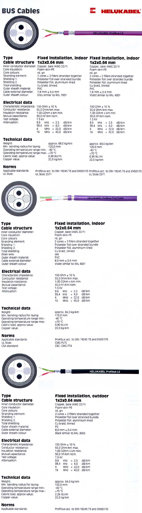 Lsn Bus Cable PRODUCT Data, Network & Bus Cables : Bus Cables : บริษัท ฮีลูเคเบิ้ล ...