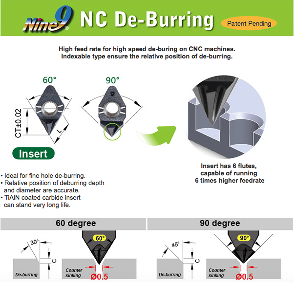 Win Win Co.,Ltd iCenter Indexable Center Drill