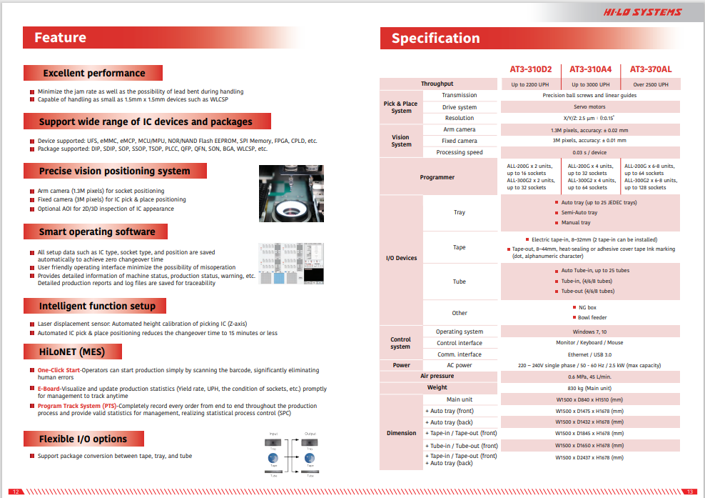 PRODUCT Automated Programming System : บริษัท ลีดซัน จำกัด | LEAD SUN ...