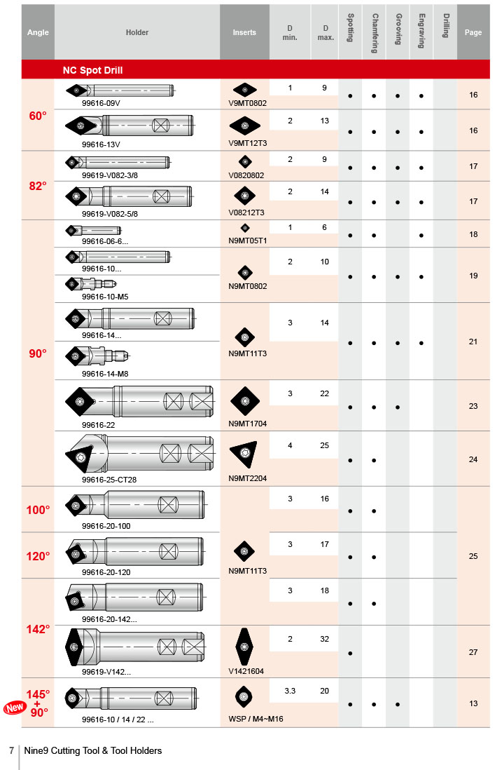 Tool Unit Numbers Win Win Co.,Ltd : Cutting Tools & Tool Holders
