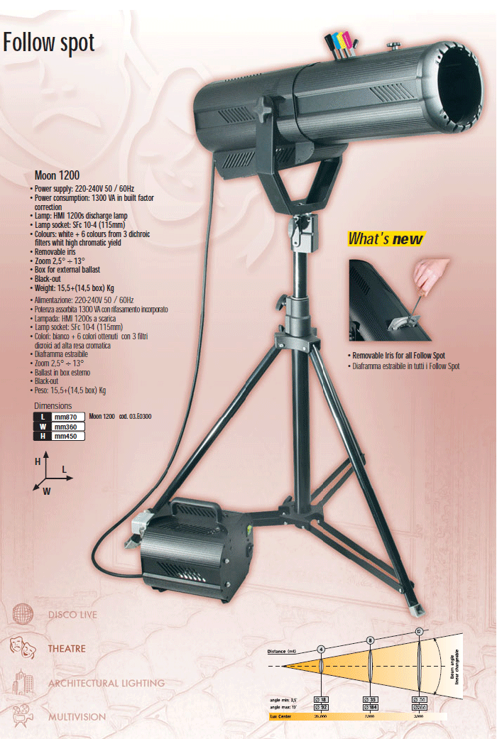 PRODUCT โคมไฟเวทีและห้องประชุม DTS Moon 1200W บมจ.ไลท์ติ้ง แอนด์