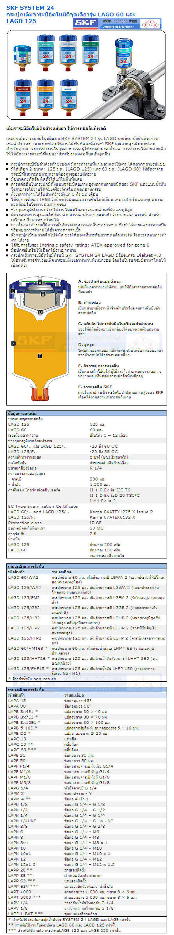 PRODUCT JSKF SYSTEM 24 Single Point Automatic Lubricator กระปุกเติม