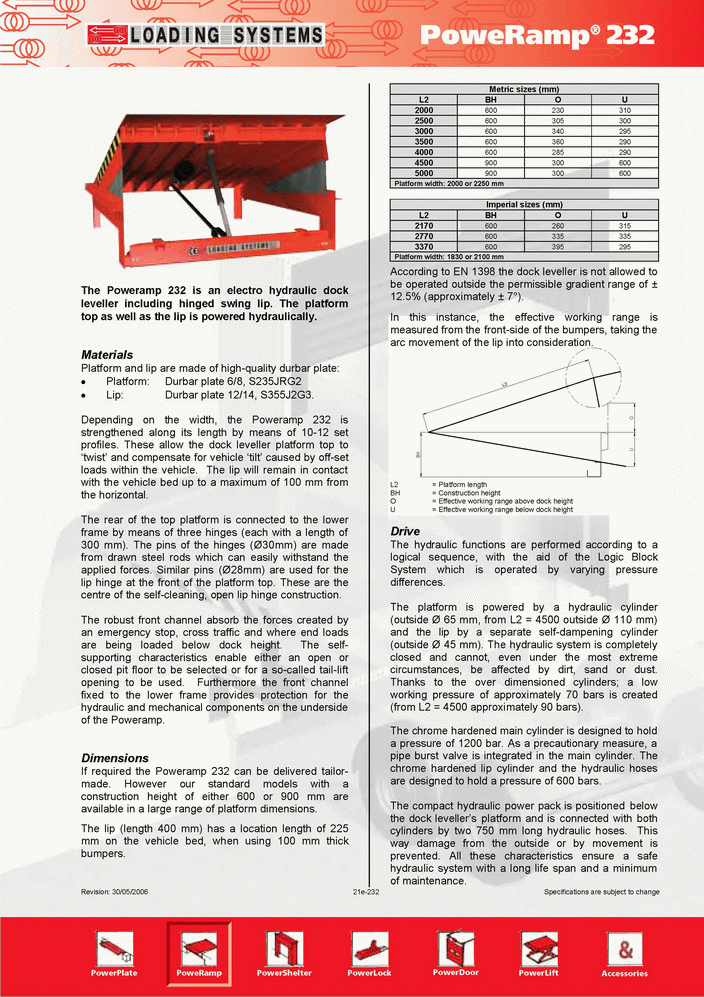 PRODUCT Poweramp : บริษัท โลจิสติกส์ มาร์ท จำกัด | LOGISTICS MART CO., LTD.