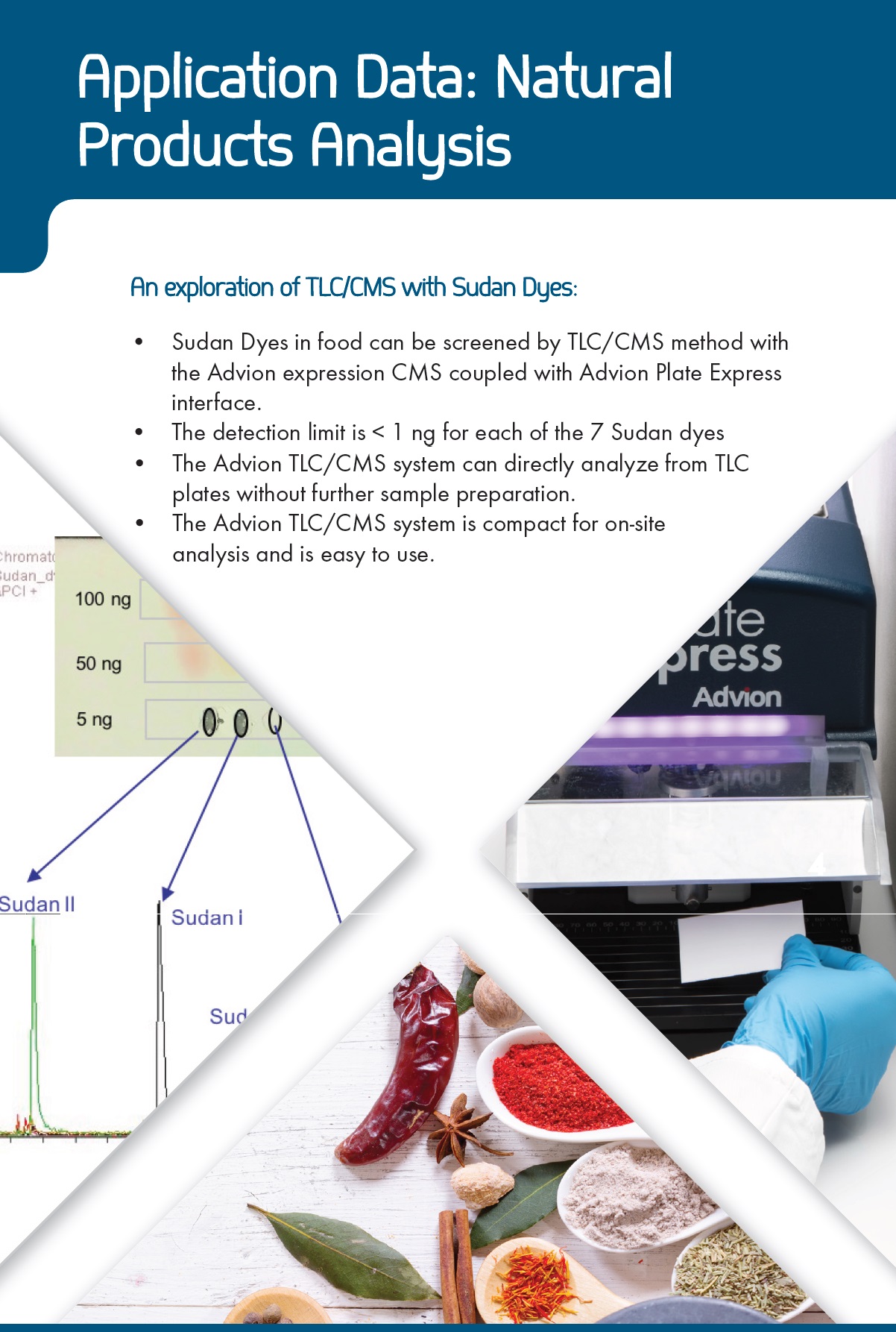 PRODUCT TLC Plate Reader บริษัท ไทยยูนีค จำกัด Thai Unique Co., Ltd