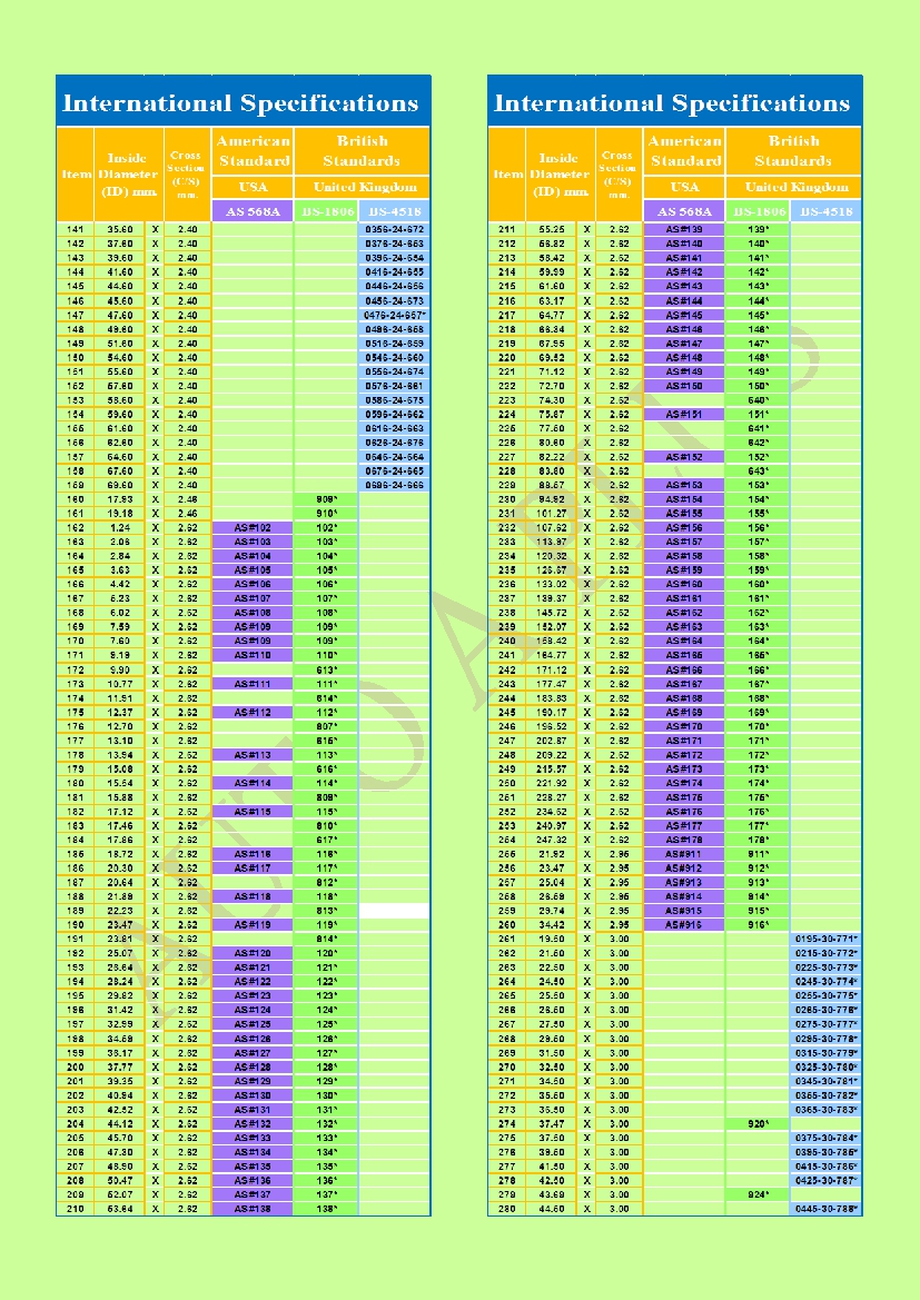 PRODUCT ORing Viton 75 ShA ,90 Sh A โอริงไวตัน บริษัท ออโต้ เอ พลัส