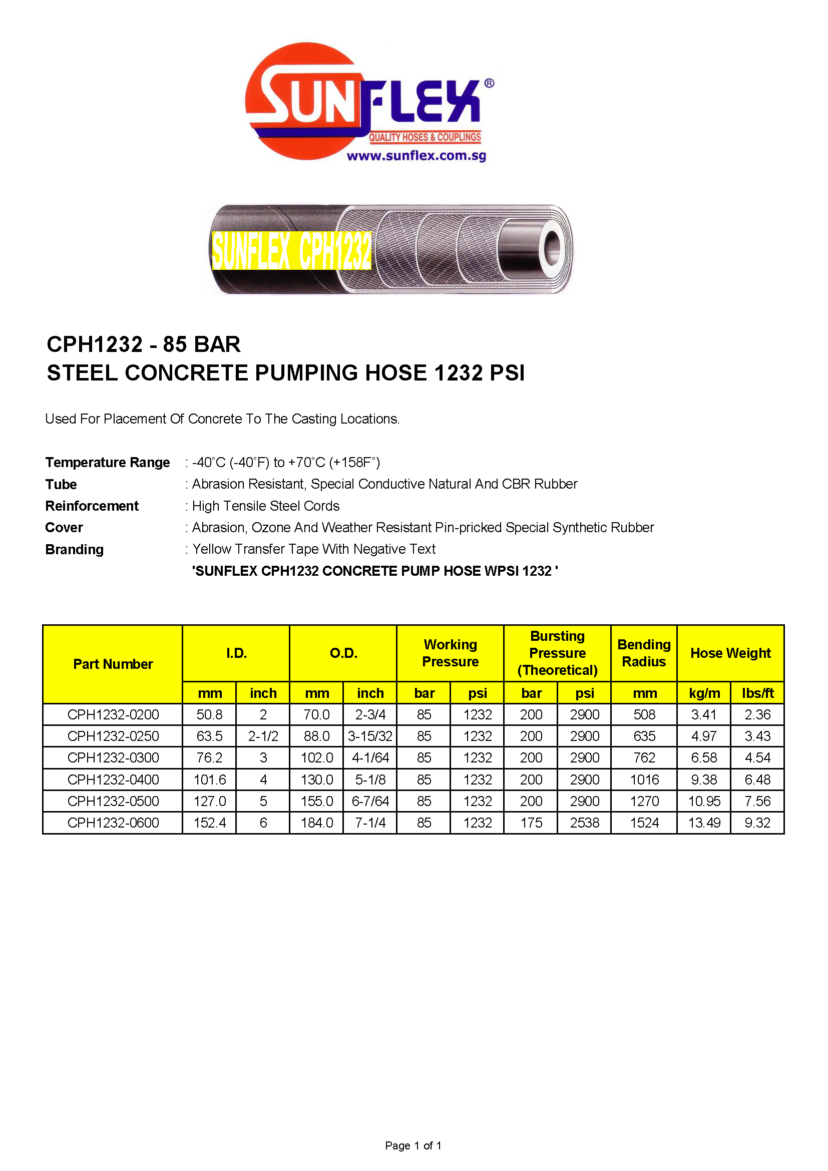 PRODUCT CPH1232 - 85 BAR STEEL CONCRETE PUMPING HOSE 1232 PSI : บริษัท ...