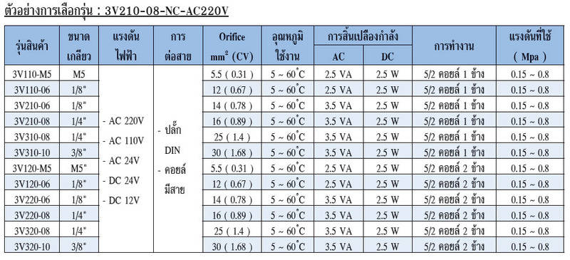 PRODUCT 3V Series : บริษัท นิว แอนด์ ไฮด์ จำกัด | Pneu & Hyd Co., Ltd.